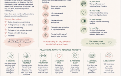 Anxiety:  You Are Not Alone
