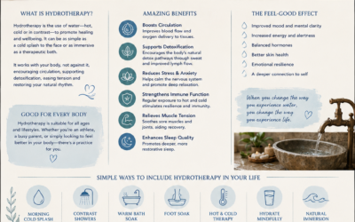 Hydrotherapy:  The Healing Power of Water