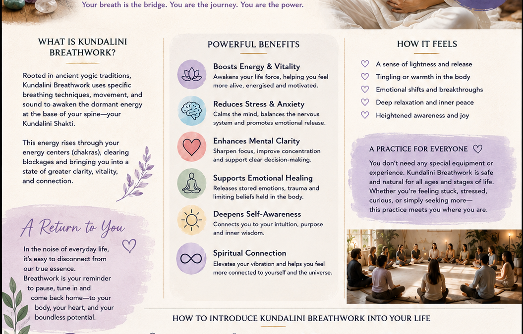 Kundalini Breathwork