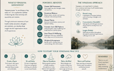 Vipassana Meditation:  A Path to Clarity, Freedom & Inner Peace