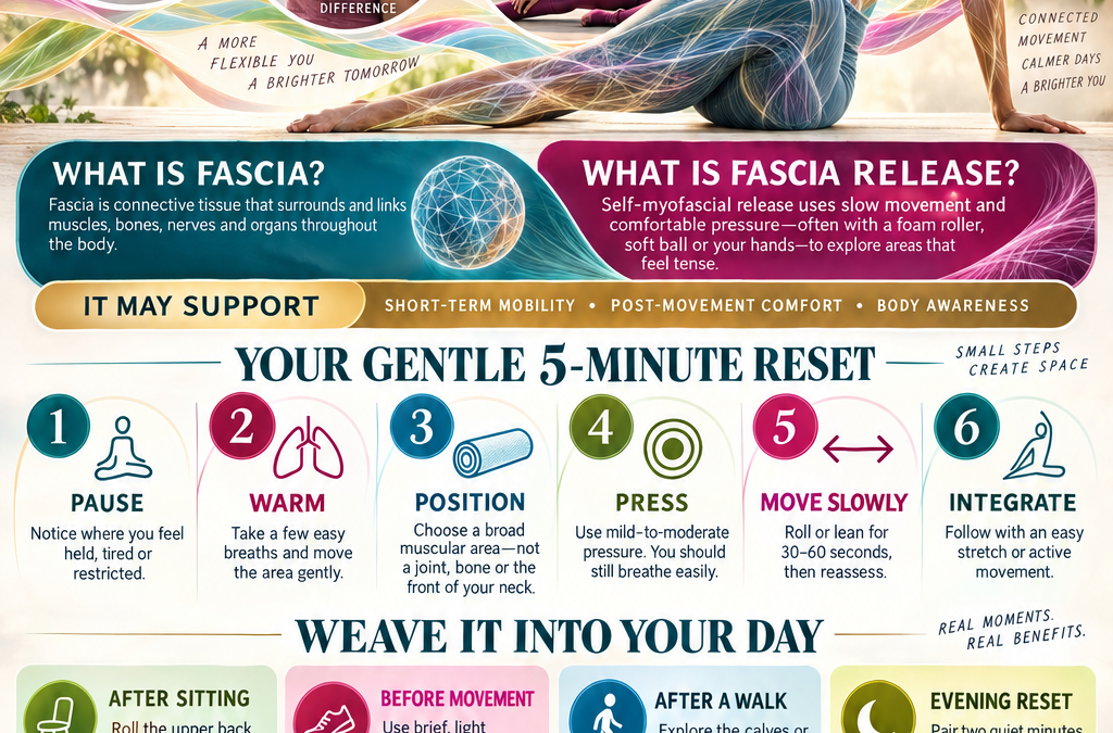 Fascia Release